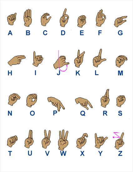 Język migowy - amerykanski alfabet migowy.gif