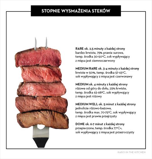 WOLOWINA - Stopnie wysmażenia steku - wołowina - ile czasu smażyć, temperatura w środku.jpg
