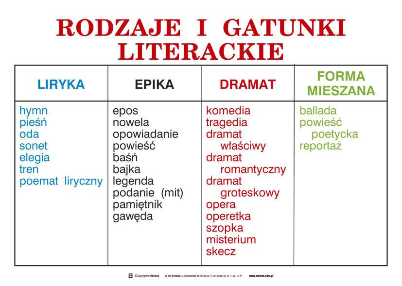 Język polski - 02_Rodzaje_i_gatunki_literackie.jpg